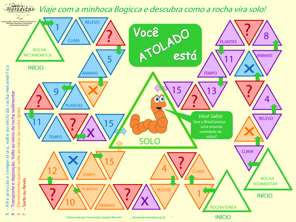 Jogo Trilha das palavras Material: Tabuleiro do jogo (podem imprimir);  Ficha com as diferentes categorias (1 por jogador); Dado Pinos ou até  rolhas de plastico, pedras, etc Regras: Começa quem obtiver a